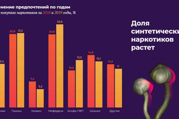 Как вернуть деньги с кракена